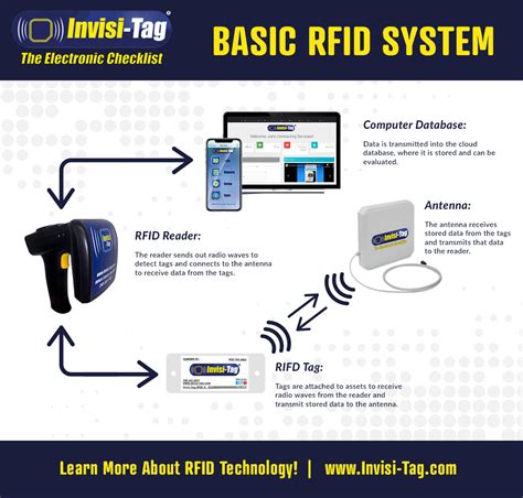 rfid based positioning system|rfid tags for location detection.